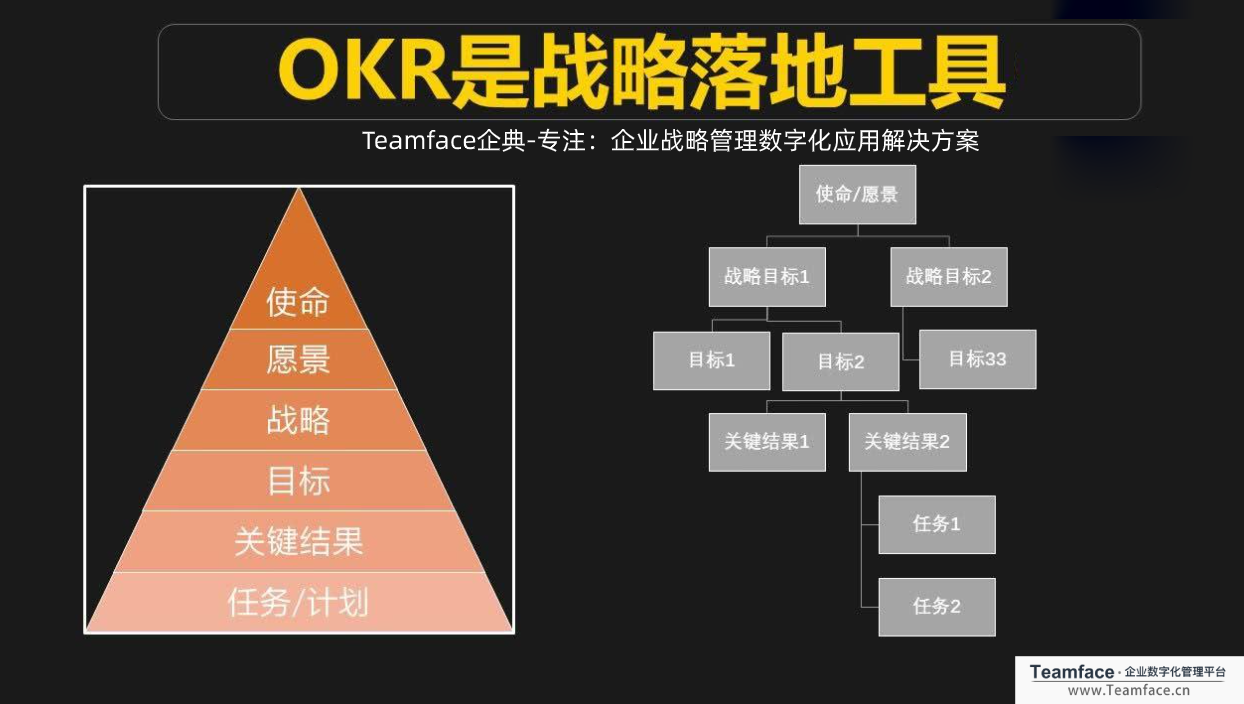 为何越来越多的企业，都在采用OKR?