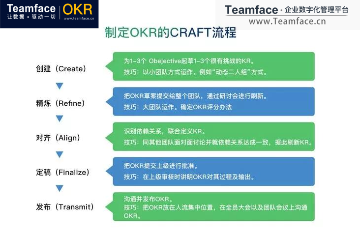 okr设定流程.png