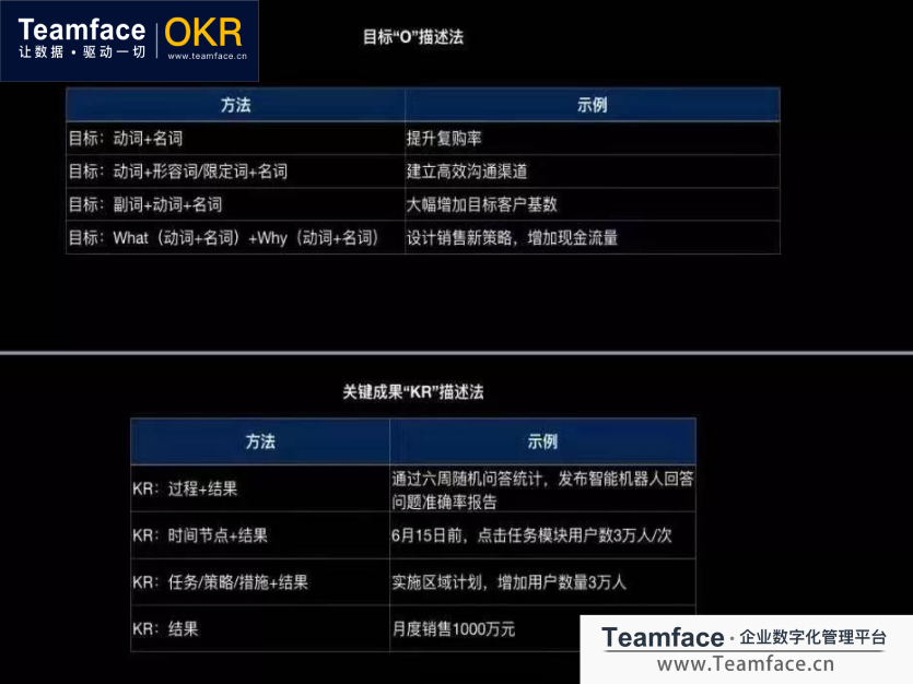企业的OKR应该如何制定？
