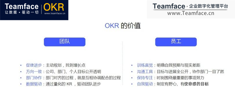 企业的OKR应该如何制定？