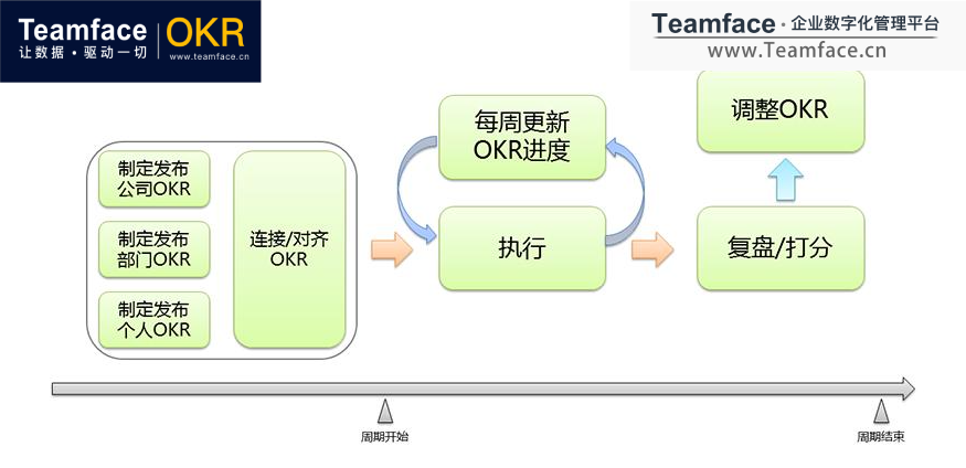 企业的OKR应该如何制定？