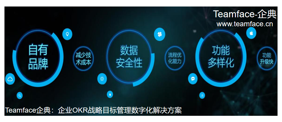 Saas软件与传统单机软件有什么区别？