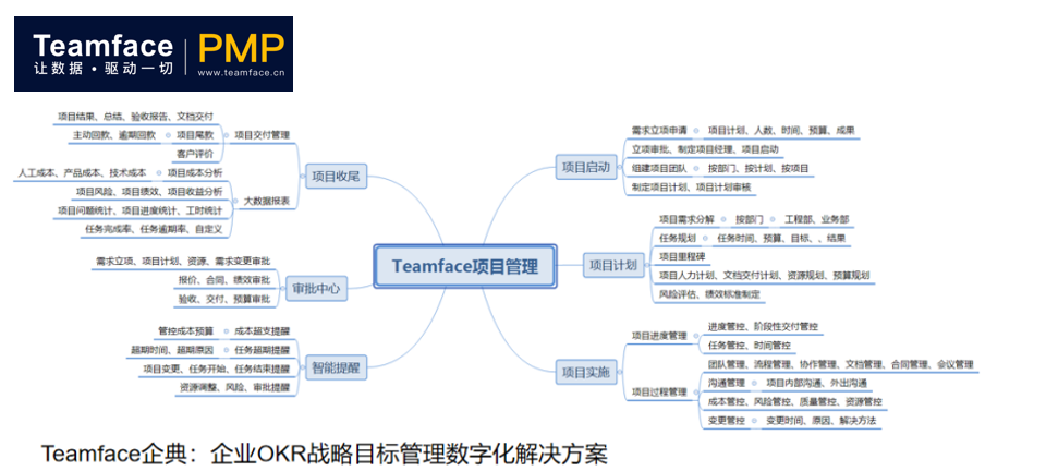 企业如何实现数字化项目管理？