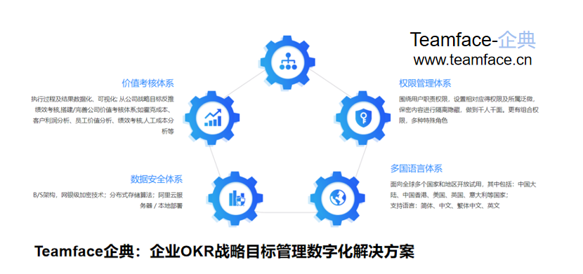 CRM客户关系管理系统如何选型？