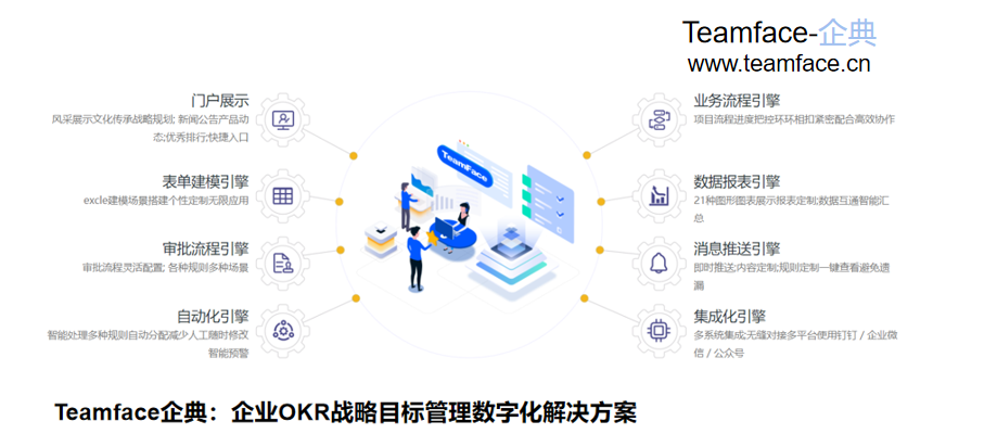 CRM客户关系管理系统如何选型？