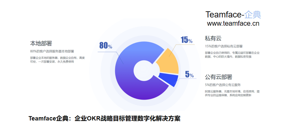 CRM客户关系管理系统如何选型？