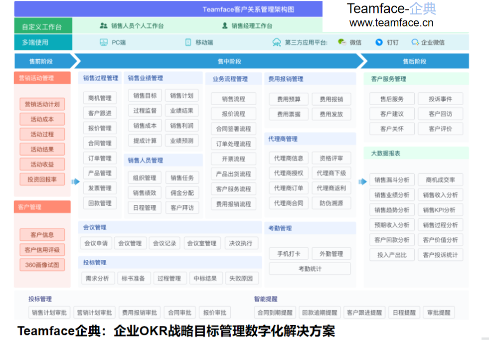CRM系统能够为企业带来什么好处？