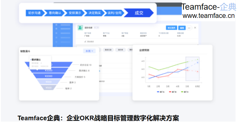CRM系统能够为企业带来什么好处？