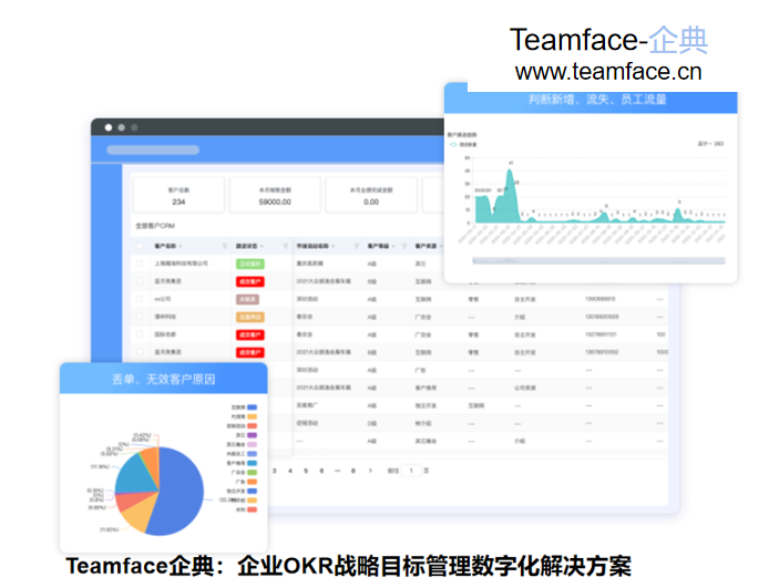 CRM系统能够为企业带来什么好处？