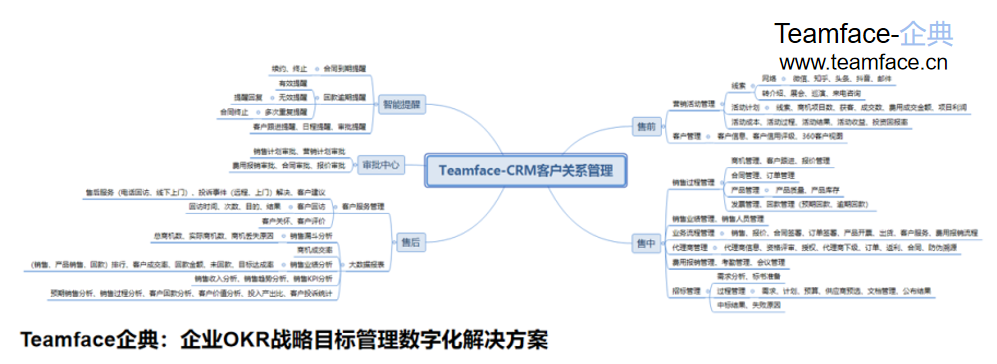 企业使用CRM系统的优势在哪里？
