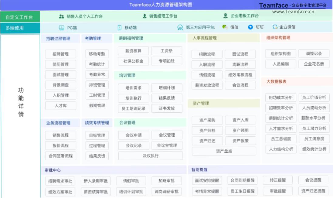HR系统的标准如何制定？才能完成数字化转型？