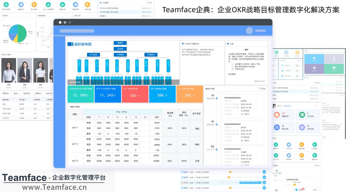 HR系统的标准如何制定？才能完成数字化转型？
