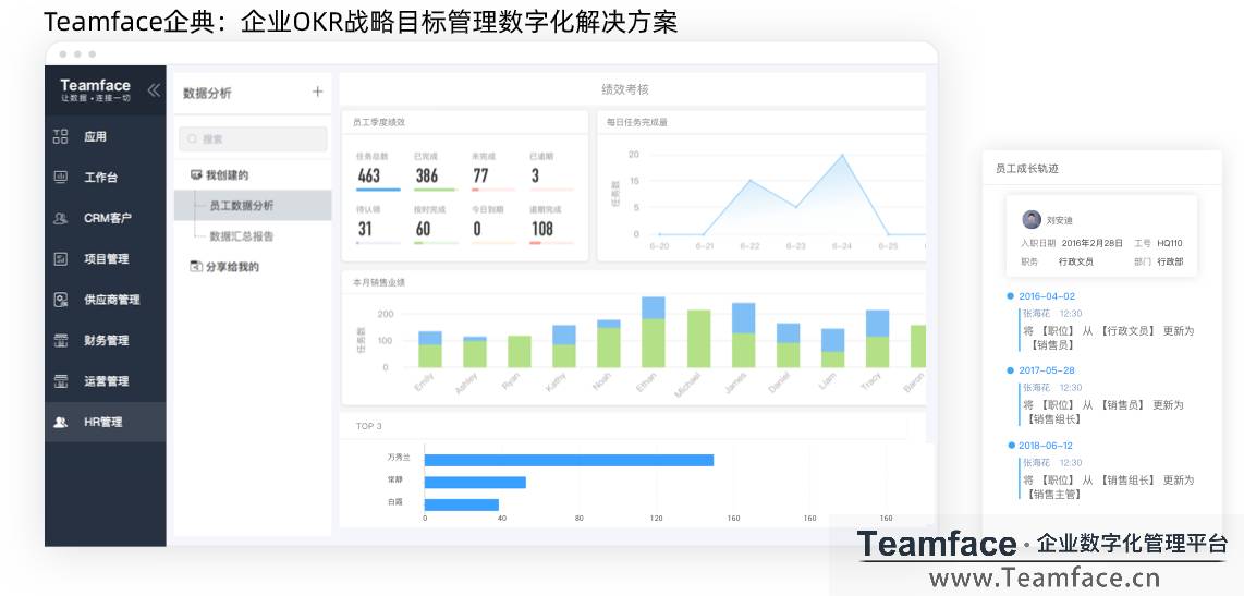 HR系统的标准如何制定？才能完成数字化转型？