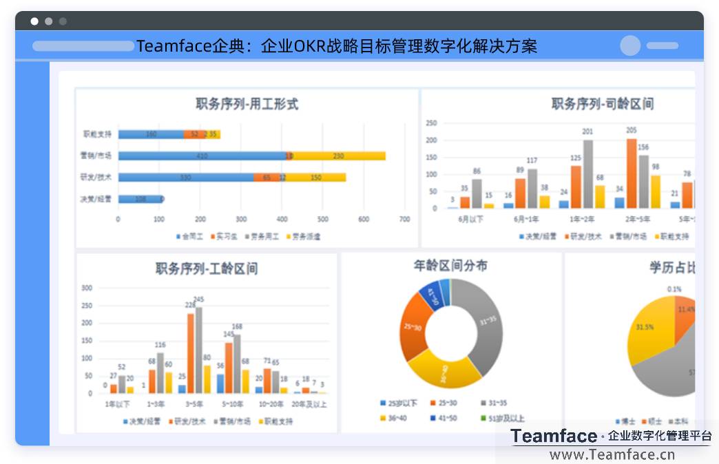 HR系统的标准如何制定？才能完成数字化转型？