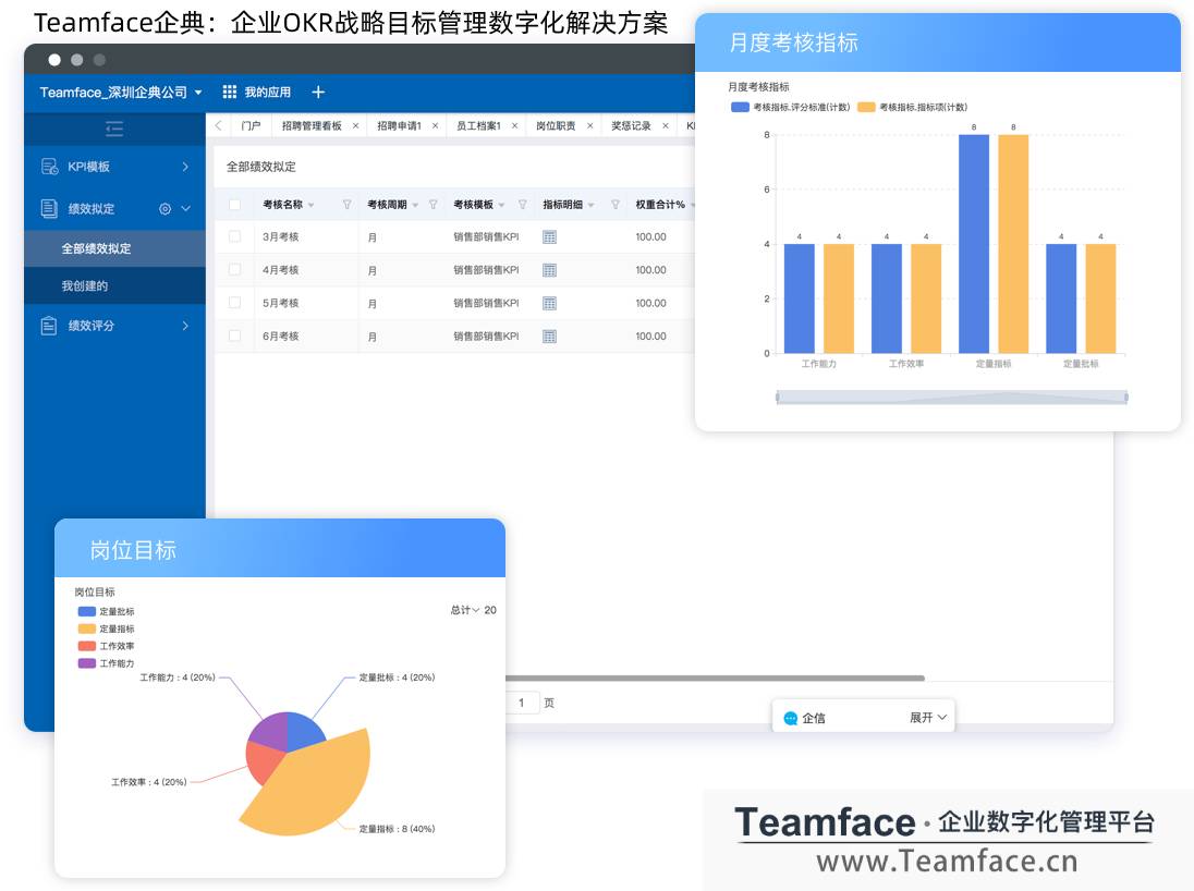HR系统的标准如何制定？才能完成数字化转型？