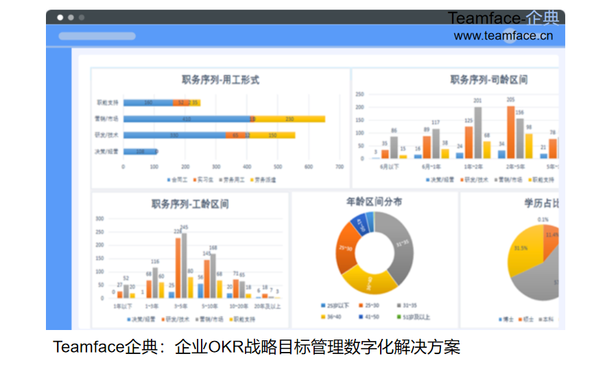 哪些企业适合使用HR人力资源管理系统？