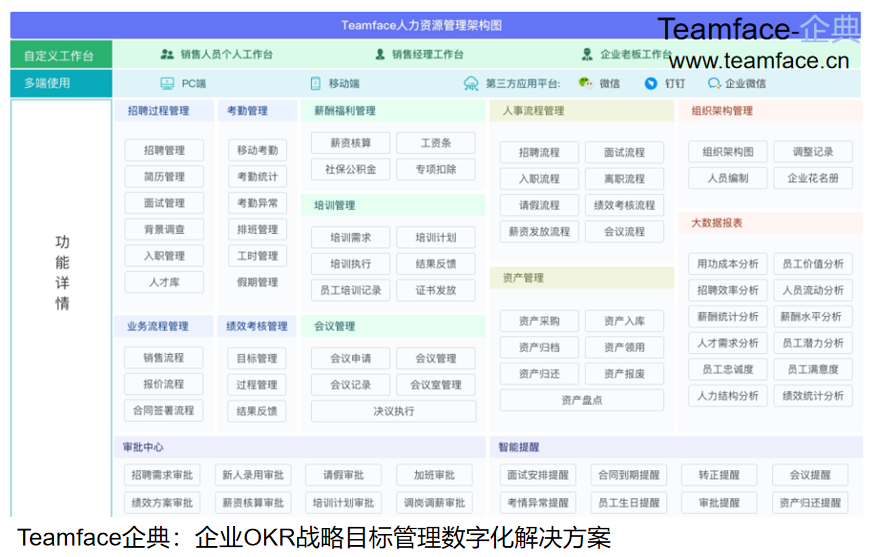 企业HR人力资源管理系统应具备哪些功能？