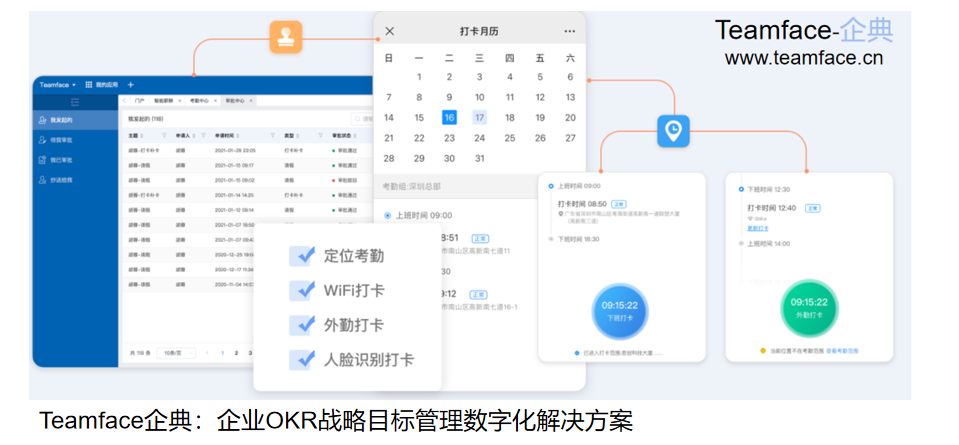 企业HR人力资源管理系统应具备哪些功能？