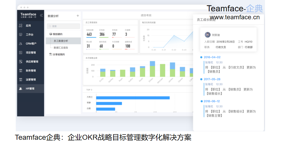 企业HR人力资源管理系统应具备哪些功能？