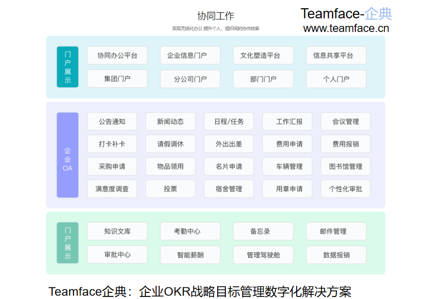 OA协同办公系统对企业有什么作用？