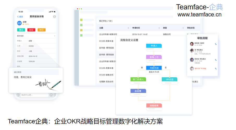 OA协同办公系统对企业有什么作用？