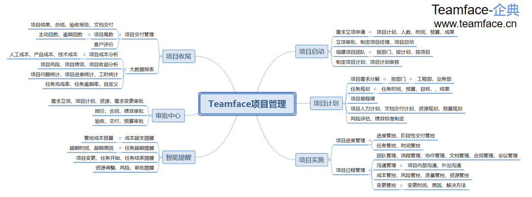企业项目管理系统的功能有哪些？