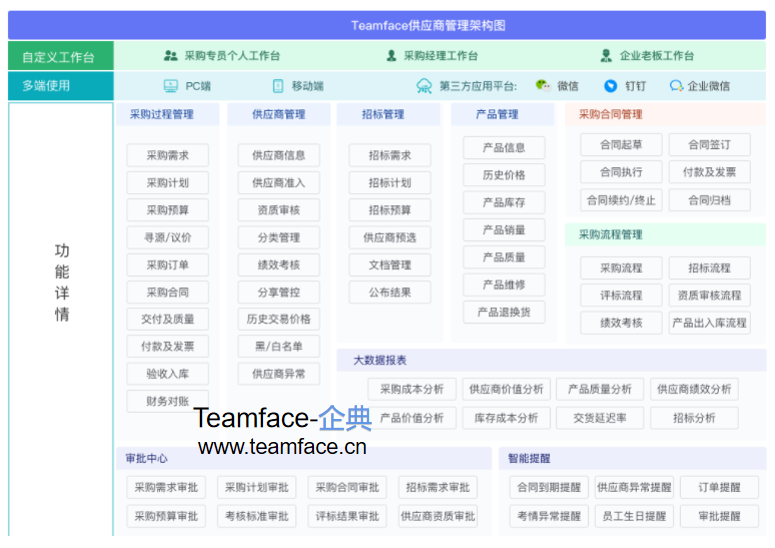 企业项目管理系统的功能有哪些？