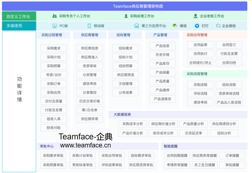 企业如何做好SRM供应商风险管理？