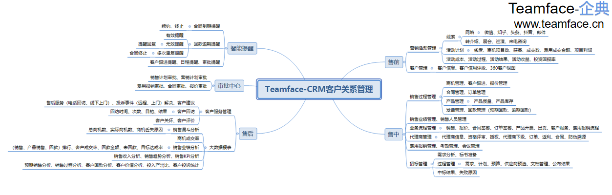 报价管理在CRM系统中如何体现？