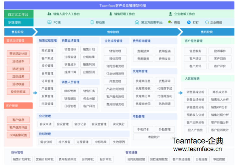 报价管理在CRM系统中如何体现？
