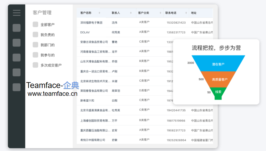 外贸型企业如何使用CRM系统解决问题？