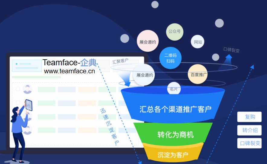 外贸型企业如何使用CRM系统解决问题？