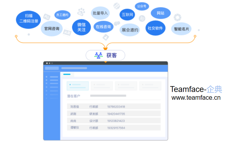 CRM客户关系管理系统为企业带来哪些好处？