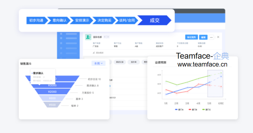 CRM客户关系管理系统为企业带来哪些好处？