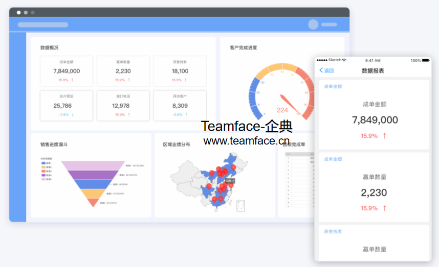 CRM客户关系管理系统为企业带来哪些好处？