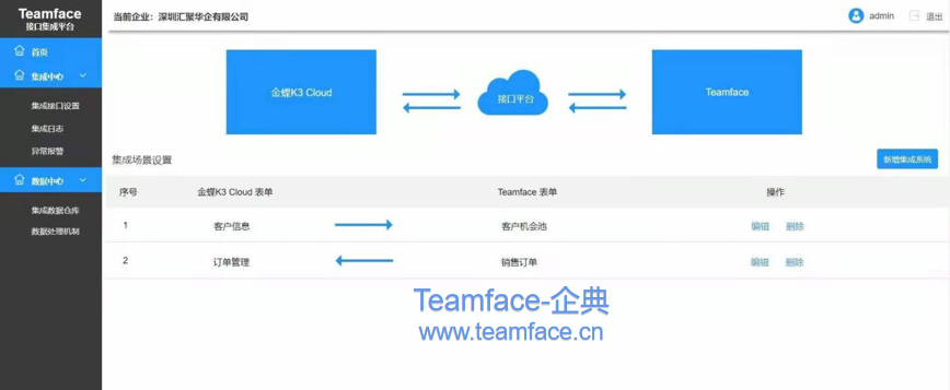 企业如何选型CRM客户关系管理系统？