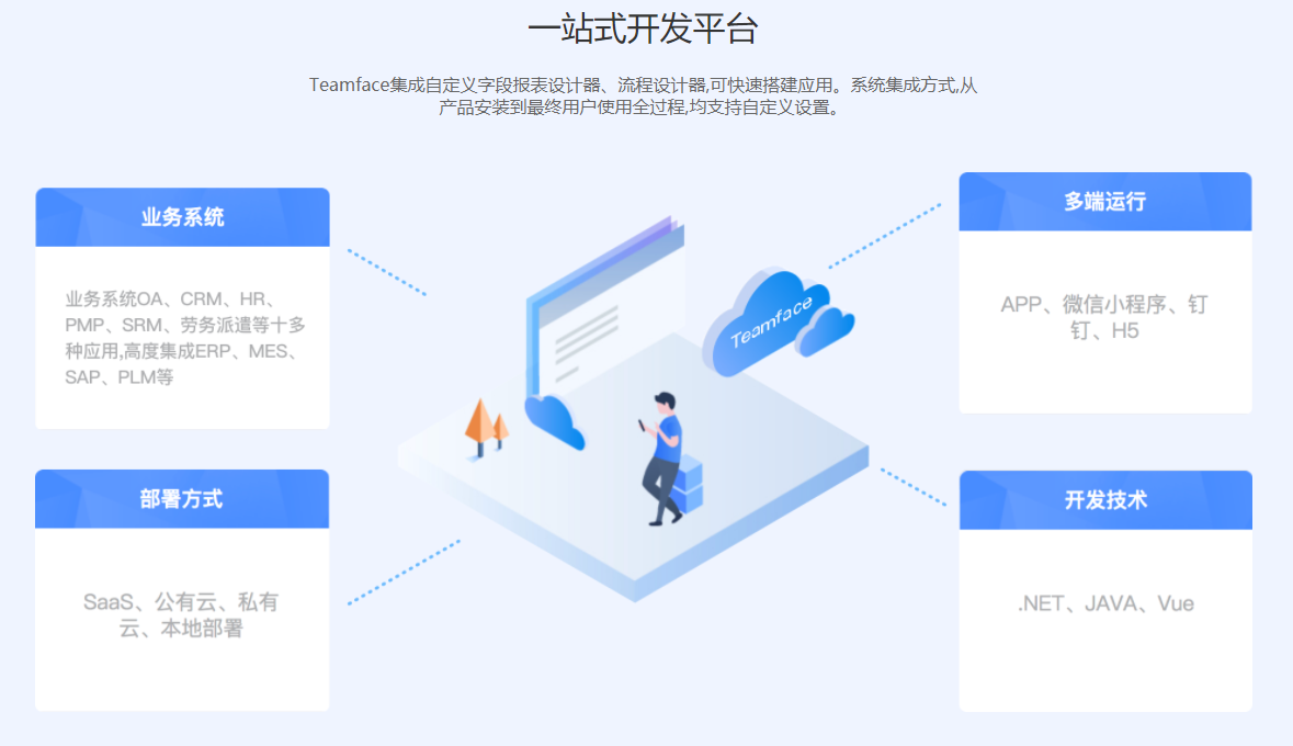 企业进行一体化经营战略有什么目的？