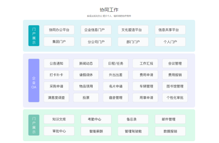 疫情期间在线办公如何提高效率？