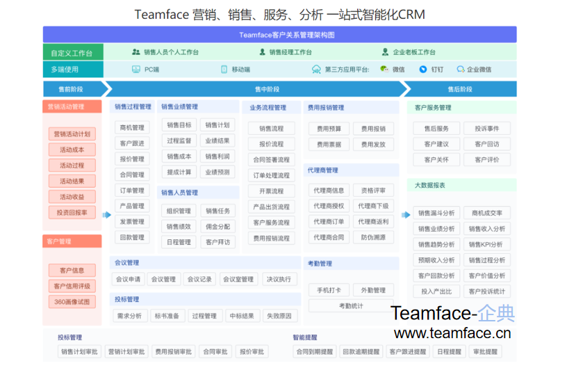企业的营销活动管理是有哪些流程？