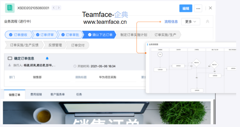 企业业务流程再造都有哪些特点呢？