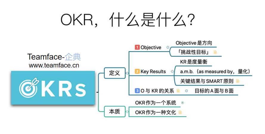 企业实行OKR工作法会带来哪些好处？