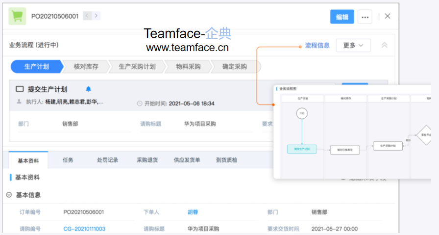 企业一套完整的采购流程应当有哪些步骤？