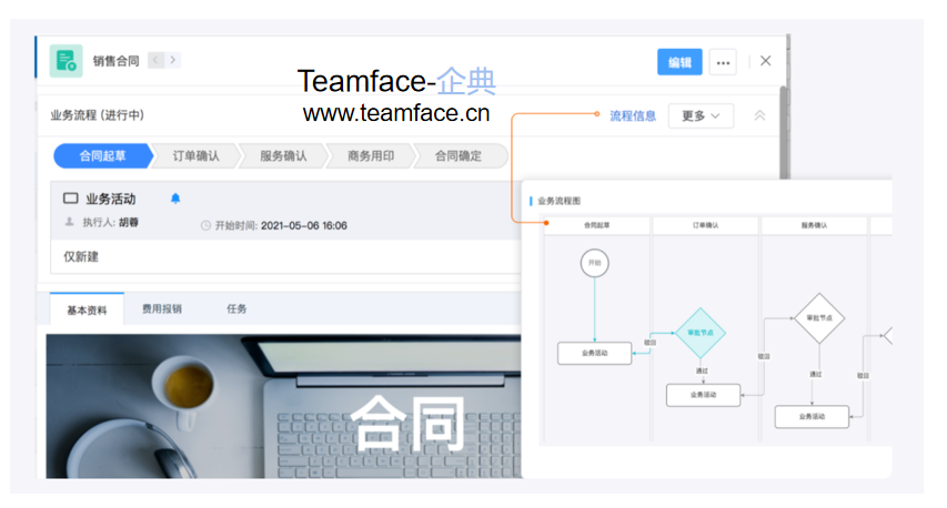 

企业为何要进行规范化流程管理？有什么目的？