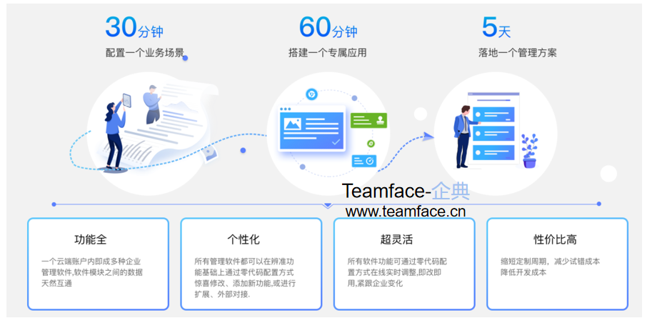 企业想要业务流程再造需要遵守哪些原则？