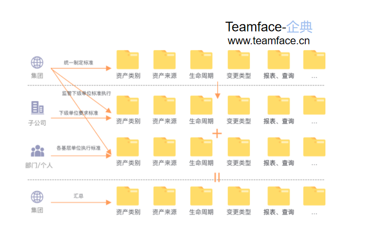 企业资产管理有哪些流程？