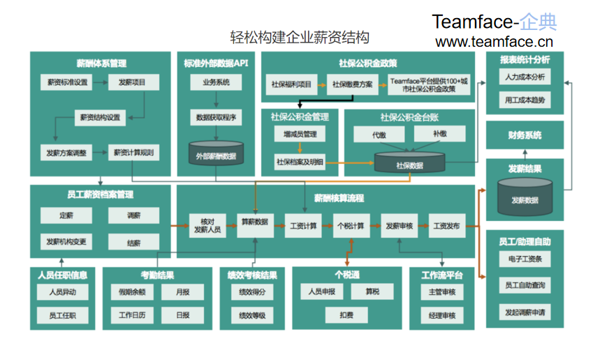 什么是薪酬管理？薪酬管理的基本流程是什么？
