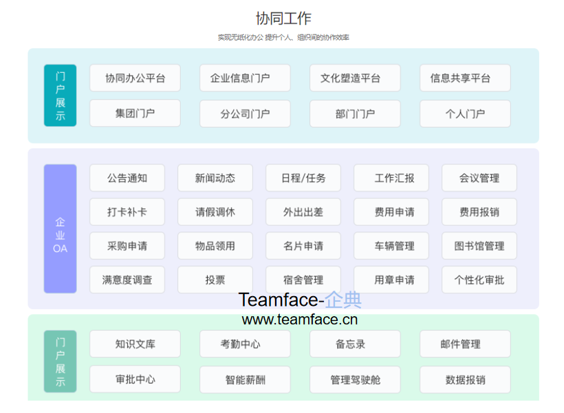 疫情之下，移动OA办公如何解决远程办公沟通协作难题？