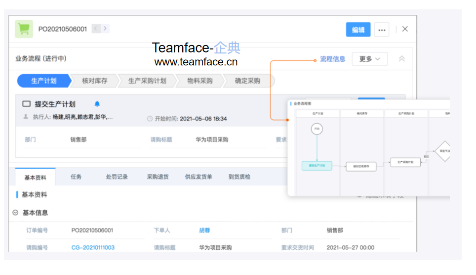 采购人员如何制定绩效考核目标？