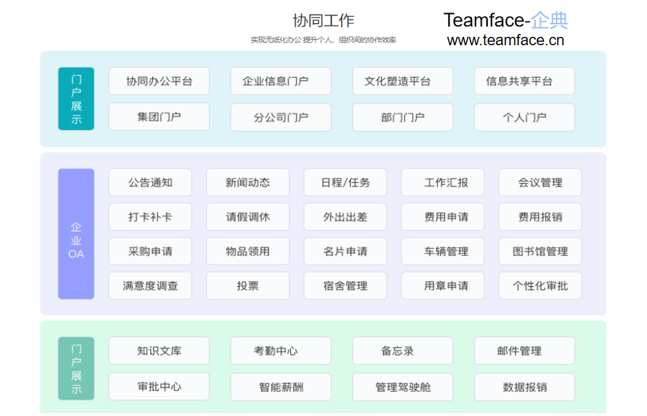 利用OA系统可以实现在线远程协同办公吗？