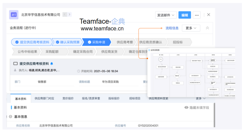 企业供应商绩效考核会如何进行？
